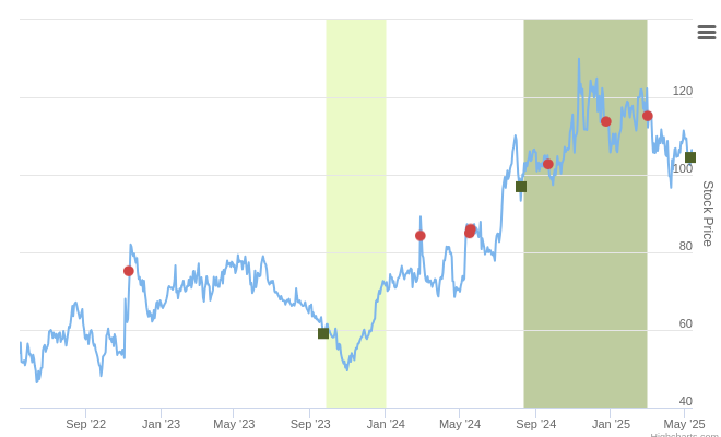 $LGND.US Ranked Positive On May 14th, 2025